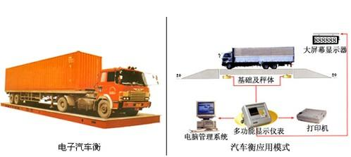 80吨磅秤,80吨汽车磅秤全球领先-技术文章-上海研科电子衡器