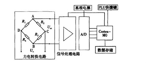 简述电子秤称重模块工作原理(图)-亚津衡器