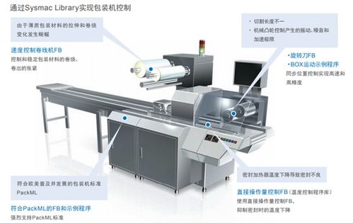 标配opc ua的欧姆龙机械自动化控制器,推动工厂数字化和智能化转型