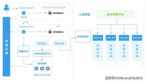 云原生 加速企业数字化转型的新引擎